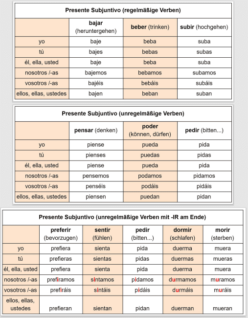 Subjuntivo Spanisch Konjugation im Präsens