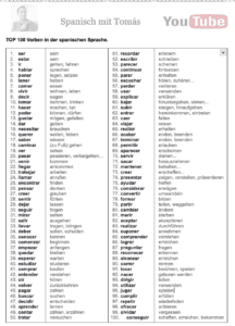 top 100 wichtigste meist gebrauchte spanische Verben