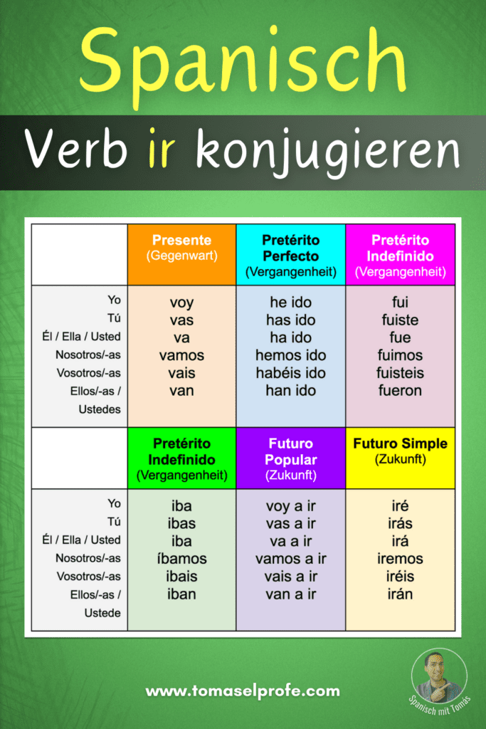 spanisch verb ir konjugieren
Tabelle mit dem spanischen Verb "ir" in mehrere Zeitformen der Gegenwart, Vergangenheit und Zukunft konjugiert. Klicke auf das Bild, um die Tabelle kostenlos herunterzuladen